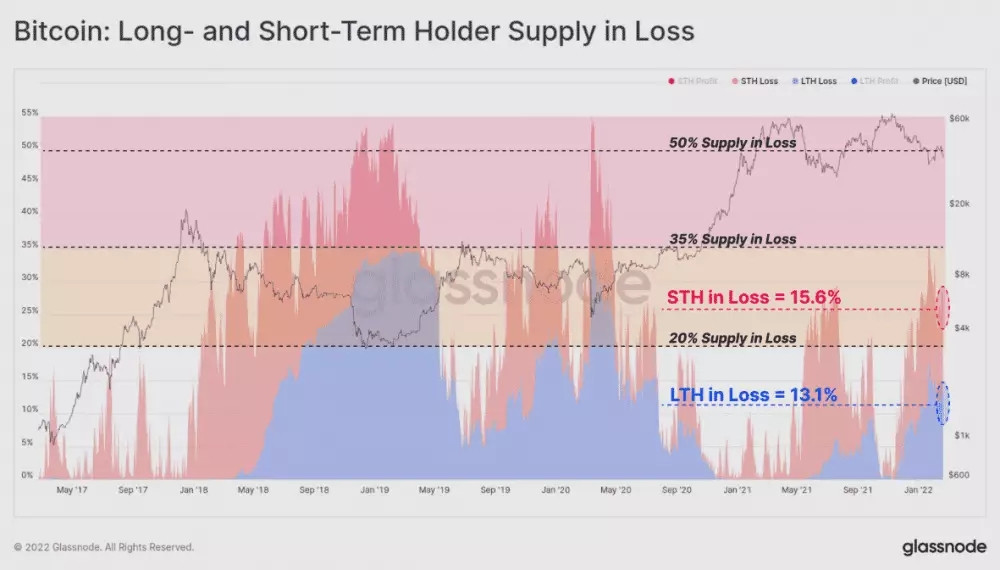 Bitcoiny v strate