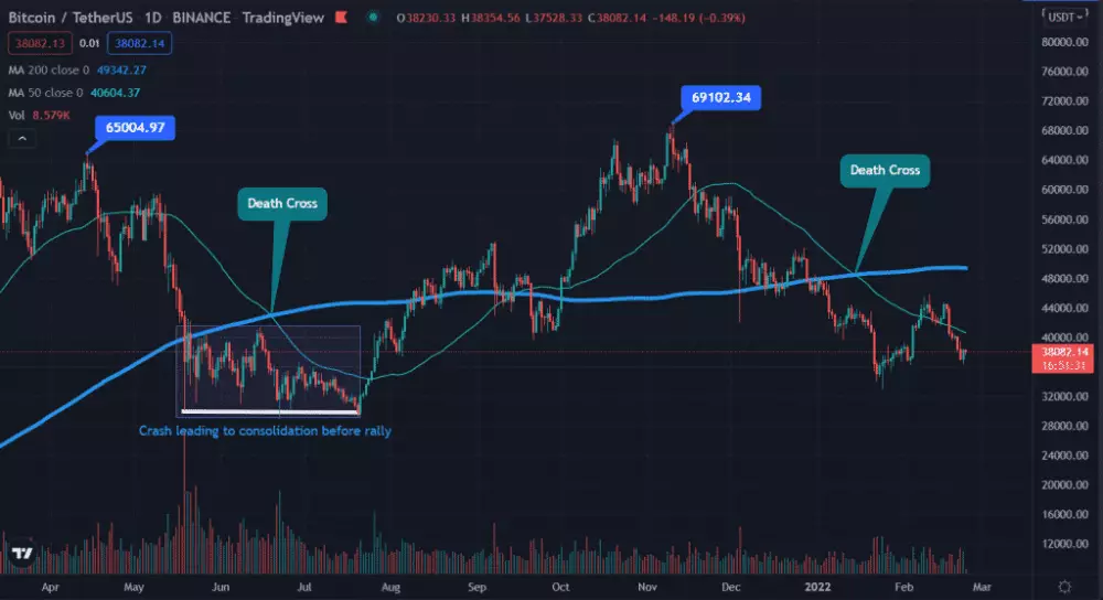 BTC/USDT