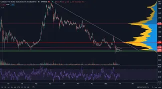 Cardano na hlavnom supporte
