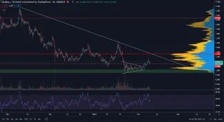 Cardano stále pod rezistenciou