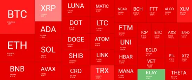 Červené more na trhu s kryptomenami