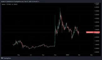 Decentraland je stále v zisku
