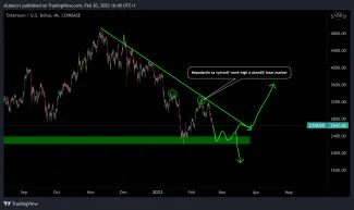 Ethereum je v poklese