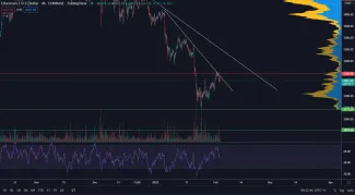 Ethereum rešpektuje rezistenciu
