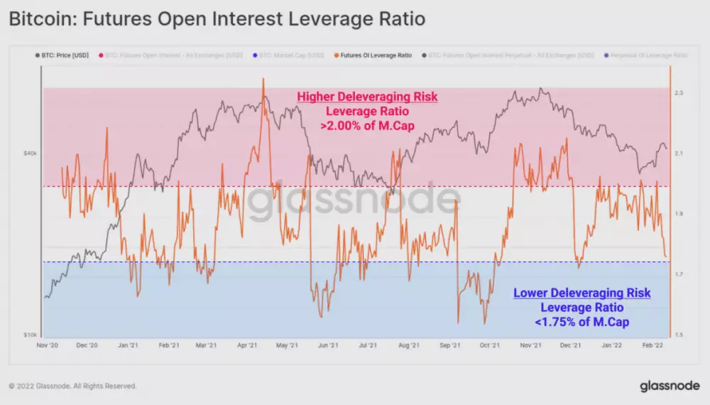 Futures open interest