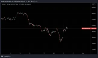 Graf Bitcoinu počas vojny