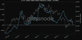 Graf poplatkov v sieti ETH