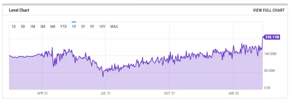 Hash rate BTC na novom ATH