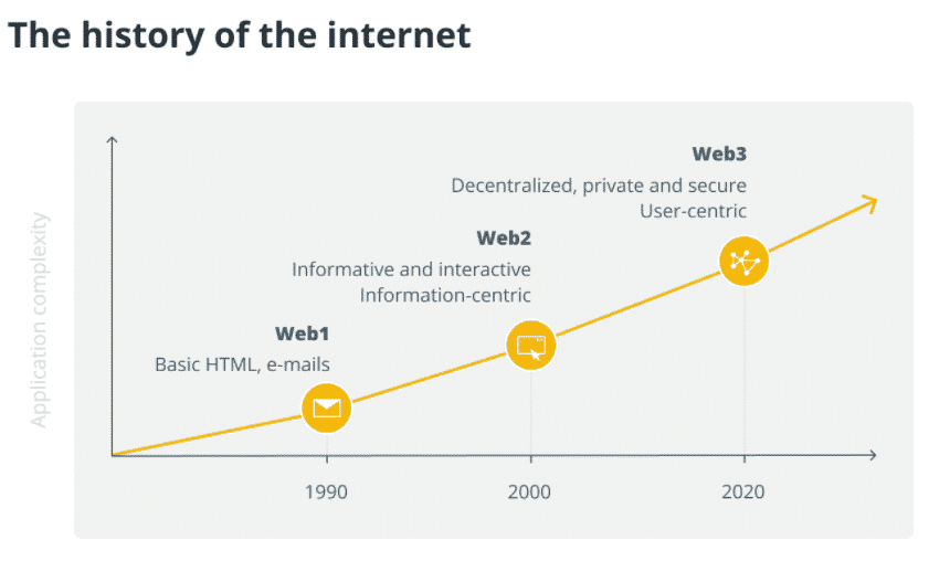 História internetu