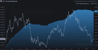 Bitcoin - kapitalizácia