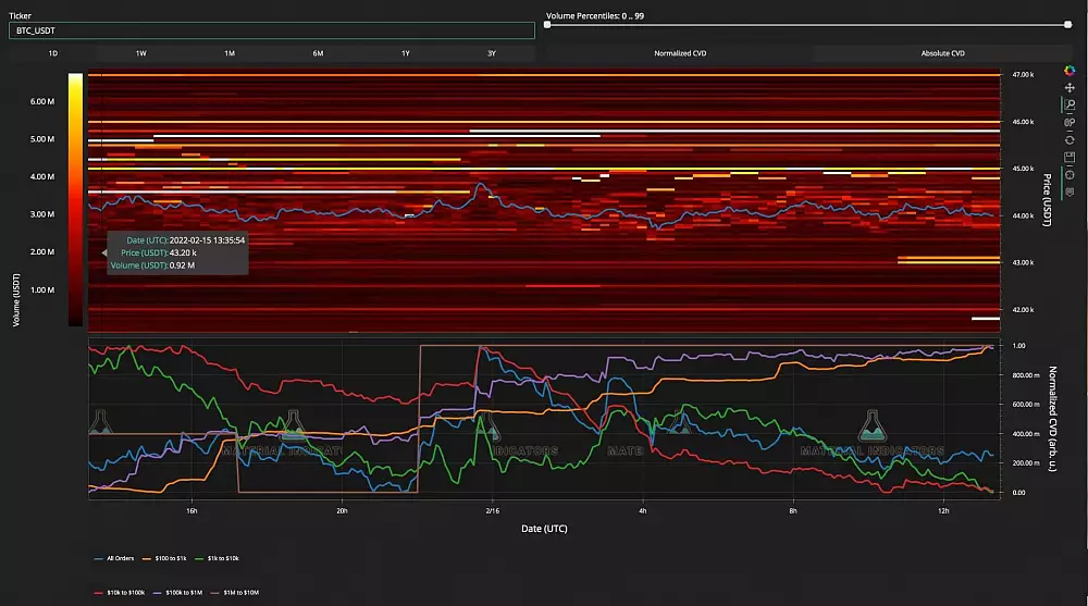 Kniha objednávok Bitcoinu na burze Binance