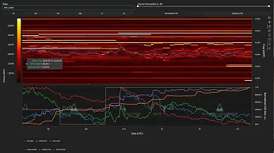 Kniha objednávok Bitcoinu na burze Binance