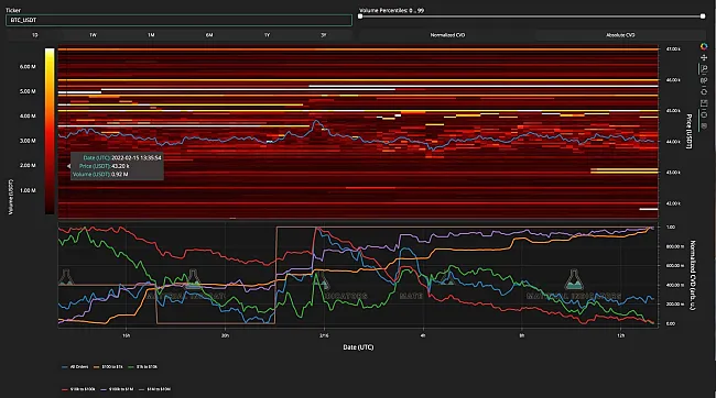Kniha objednávok Bitcoinu na burze Binance