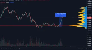 LUNA raketovo rastie