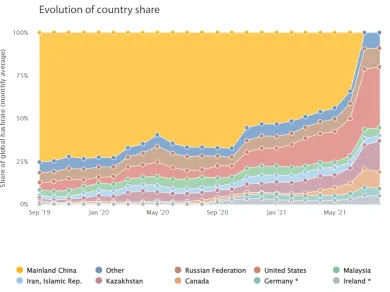 Miera hashovania v jednotlivých krajinách