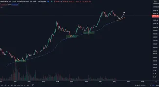 Najviac medvedí scenár pre Bitcoin