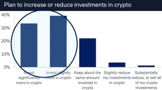 Plán investícií do kryptomien
