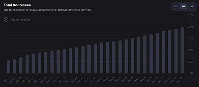 Nárast počtu hodlerov tokenu CRO