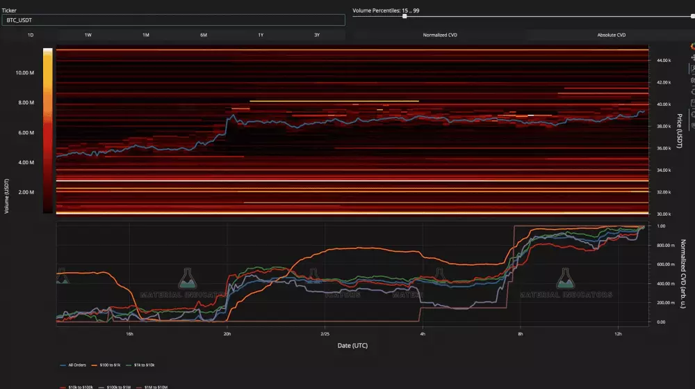 Pohyby na burze Binance