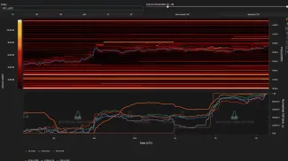 Pohyby na burze Binance