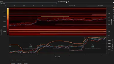 Pohyby na burze Binance