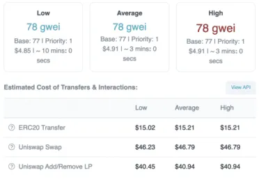 Aktuálne poplatky v sieti ETH