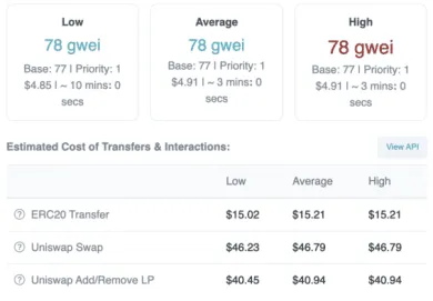 Aktuálne poplatky v sieti ETH