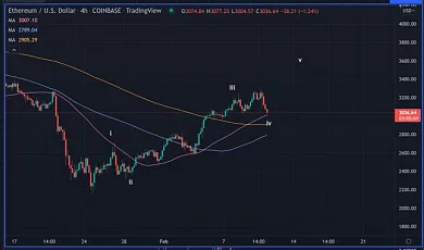 Analýza tradera pre Ethereum