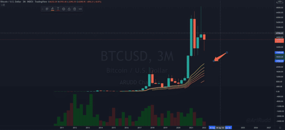 Ribbon moving average