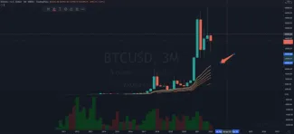 Ribbon moving average