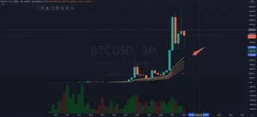 Ribbon moving average