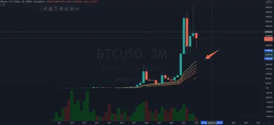 Ribbon moving average