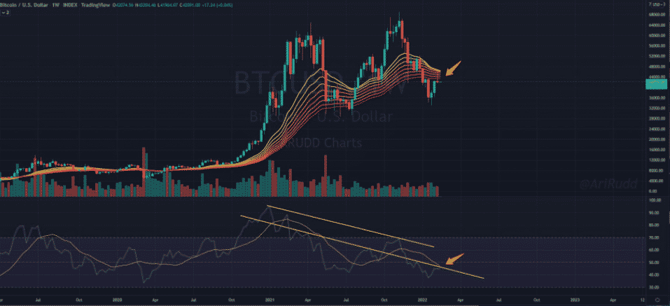 Ribbon rezistencia a RSI