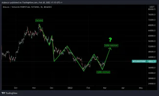 Tvorba nového maxima