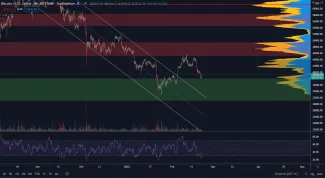 Vytvorí Bitcoin sideway pohyb?