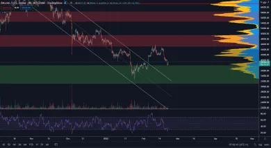Vytvorí Bitcoin sideway pohyb?