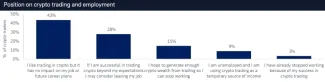 Vzťah ku kryptomenám a práci