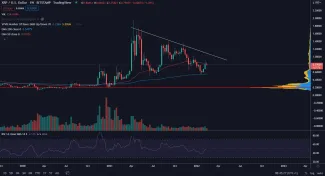 XRP/USD 1W