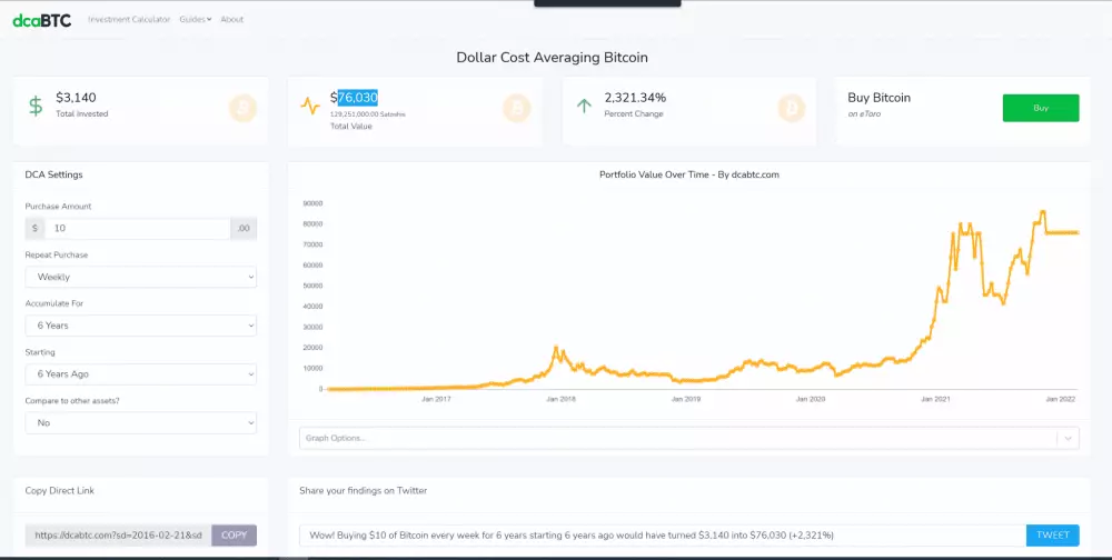 Zisk na BTC na základe DCA