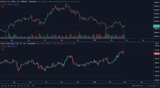 Zlato verzus Bitcoin.