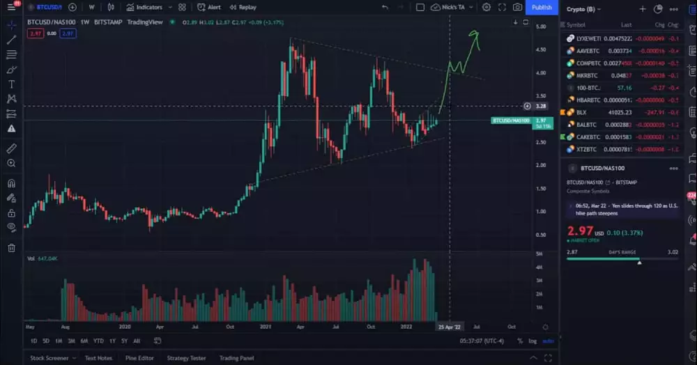 Mertonova predikcia BTC