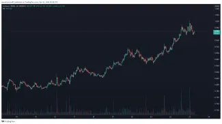 ADA/BUSD