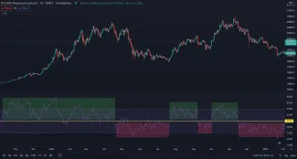 Alternatívna hodnota 50 bodov RSI