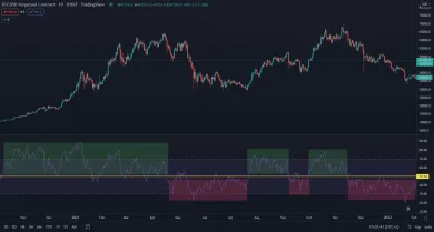 Alternatívna hodnota 50 bodov RSI