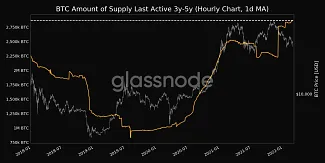 Celková ponuka BTC s poslednou aktivitou pred 3 až 5 rokmi