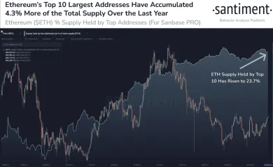 Analýza od spoločnosti Santiment