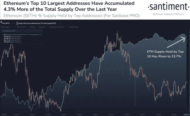Analýza od spoločnosti Santiment