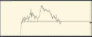 Analýza projektu Cardano