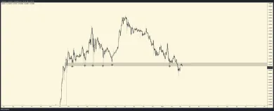 Analýza projektu Cardano