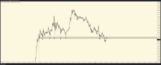 Analýza projektu Cardano
